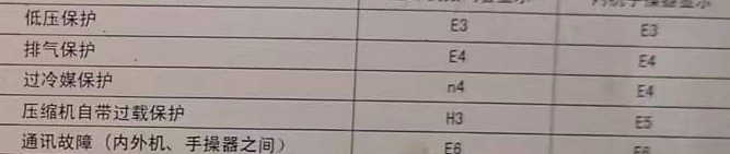 阳泉空调电话在哪里找